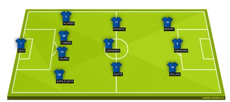 Chelsea vs Brighton Preview: Probable Lineups, Prediction, Tactics ...