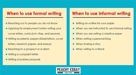 Formal vs. Informal: Best Writing Practices