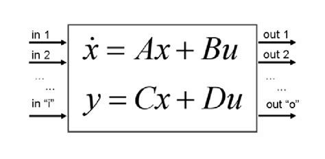 Block representation of the state-space model in Simulink | Download ...