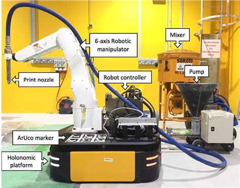Watch: synchronized 3D printing of concrete walls by NTU mobile robots - 3D Printing Industry