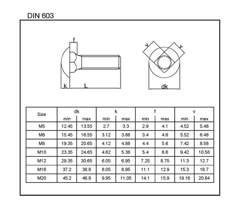 DIN 603-L&W Fasteners Company