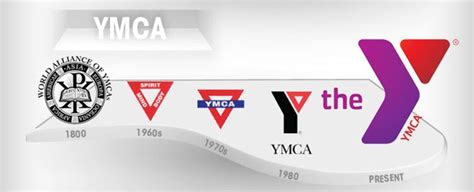 Evolution Of Famous Companies Logos From Beginning Till Date (Gallery)