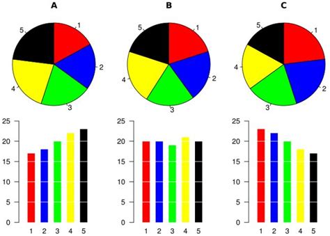 10 Design Tips to Create Beautiful Excel Charts and Graphs in 2021 ...