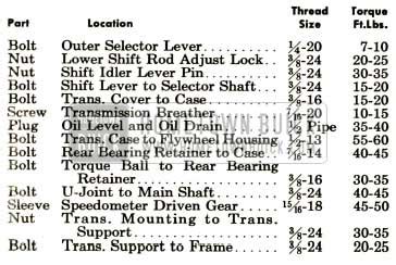 1952 Buick Synchromesh Transmission and Universal Joint