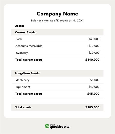 Balance sheet vs. profit and loss statement: Understanding the relationship - QuickBooks