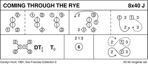 Coming Through The Rye, Scottish Country Dance Instructions