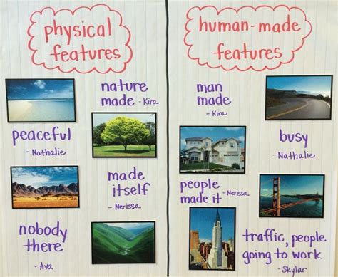 Picture sorting activity to teach about physical vs. human-made features | Geography activities ...