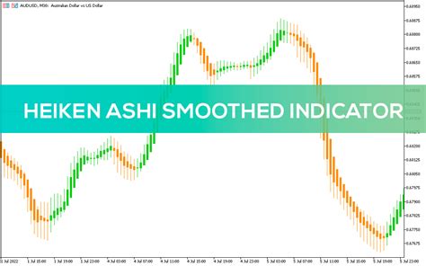 Heiken Ashi Smoothed Indicator for MT5 - Download FREE | IndicatorsPot