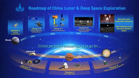 Here’s Where China’s Sample Return Mission is Headed - News Dojo Space