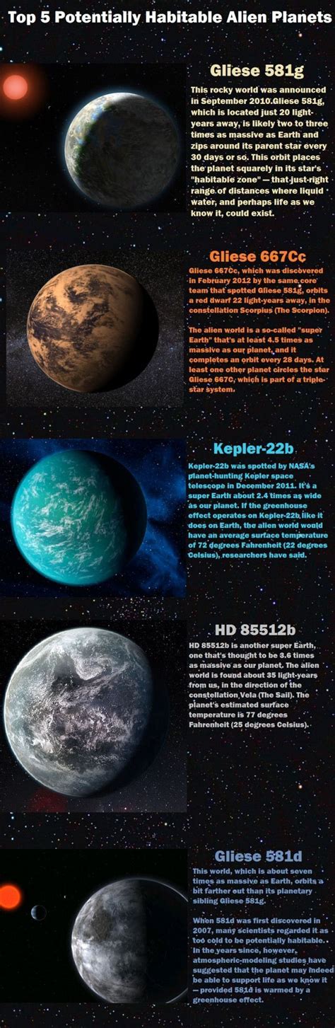 Interesting summary of potentially habitable extrasolar planets. | Space facts, Alien planet ...