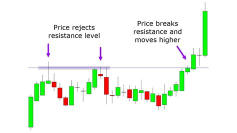 Breakout Trading Strategy Quick Guide With Free PDF