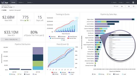 Best Business Intelligence (BI) Tools Comparison 2020