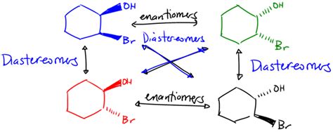 Stereoisomers Diastereomers And Enantiomers