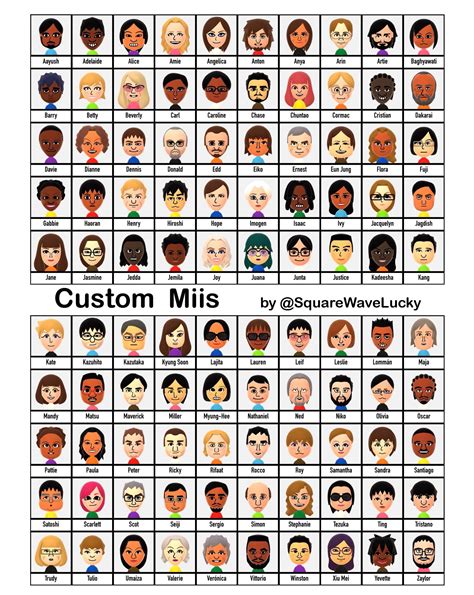 Mii irl : r/mii_irl