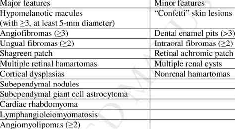 Tuberous sclerosis,what to know?