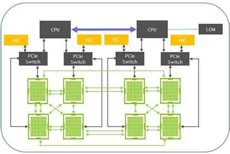 Supermicro SYS-4029GP-TVRT | 4029GP-TVRT | DGX-1 Comparable 8 Tesla ...