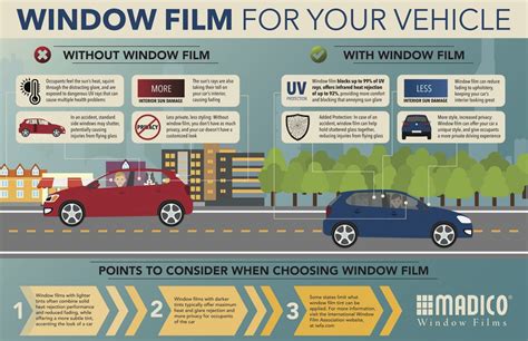 Learn About Window Tint for Your Vehicle with Midwest Tinting Midwest Tinting