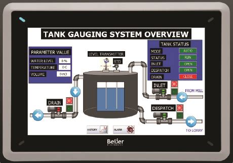 Tank Gauging Control System – BONT TECHNOLOGIES NUSANTARA