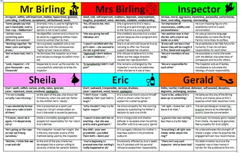 Romeo and Juliet, Christmas Carol, An Inspector Calls, Power & Conflict Revision Cards ...