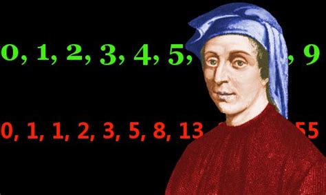 Fibonacci - Leonardo of Pisa - Biography, Facts and Pictures ...