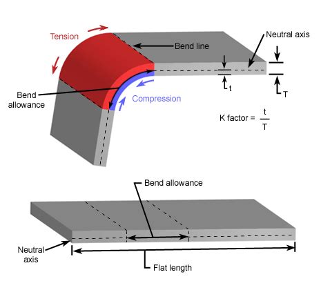 Understanding K-Factor, Bend Allowance, and Bend Deduction - ADH Machine Tool