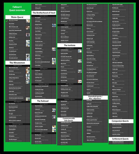 Comparison of the amount of quests in Skyrim and Fallout 4. : skyrim