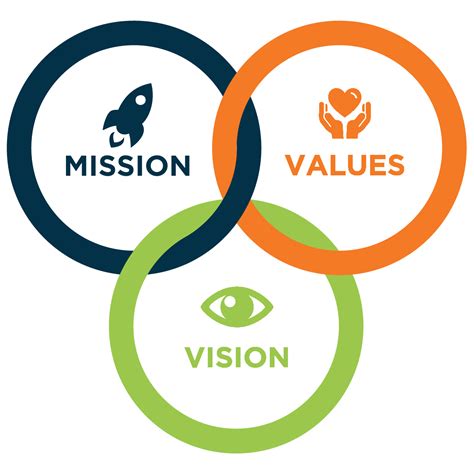 Mission and Values