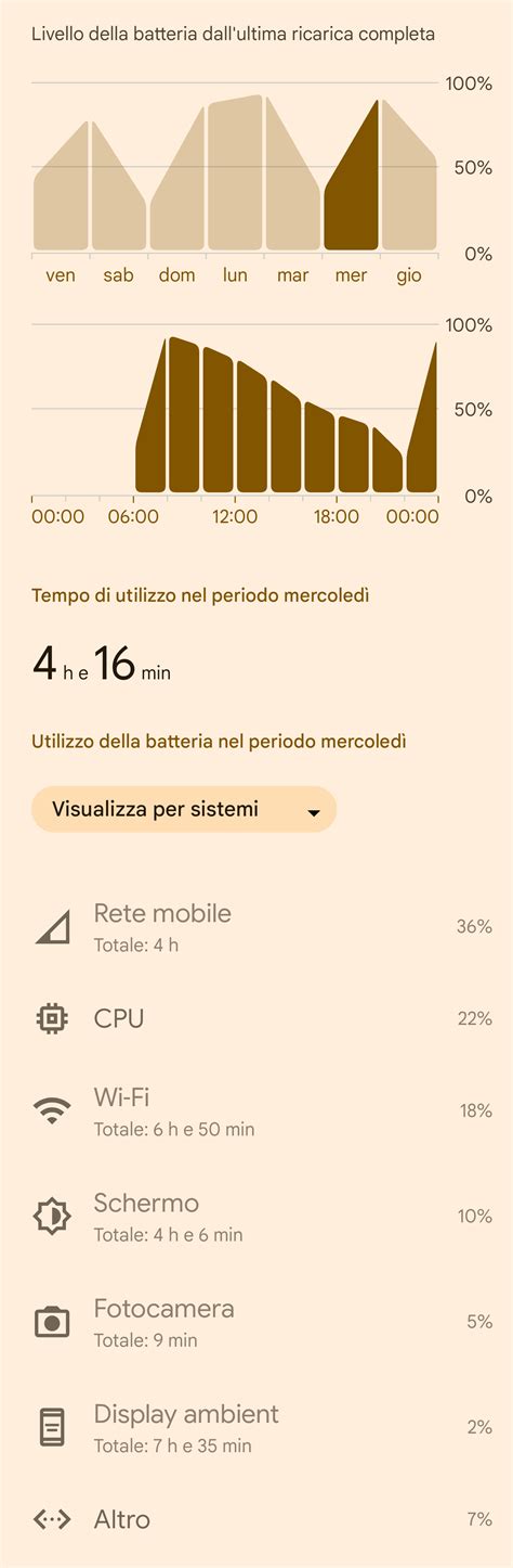 Pixel 8 Pro poor battery life : r/Google_Pixel_Phones