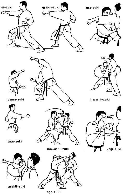 karate. I'd call that more age-uraken than ake-tsuki, but it's pretty good. | Técnicas de artes ...