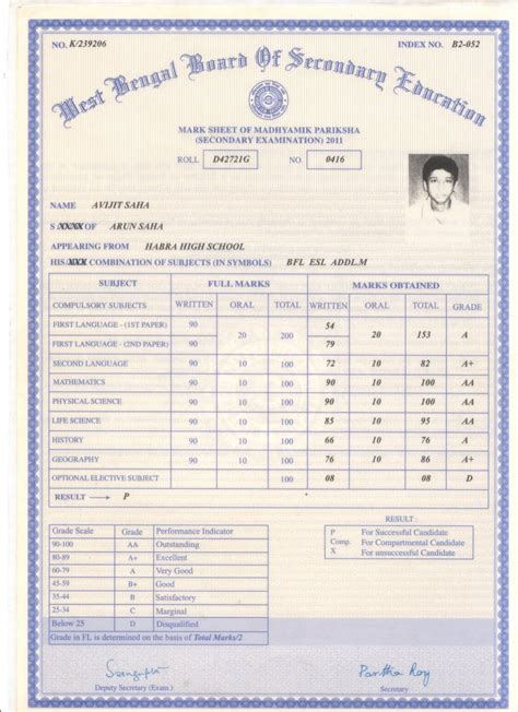 10th Marksheet