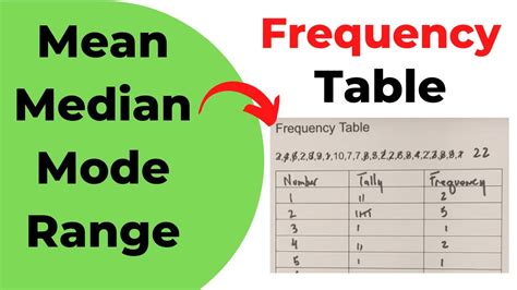 Find Range Mode Median Mean with a Frequency Table - YouTube