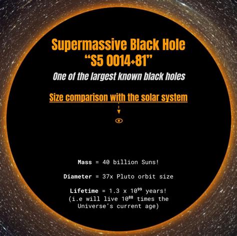 The biggest Supermassive Black Hole we know of compared to our solar system : r/coolguides