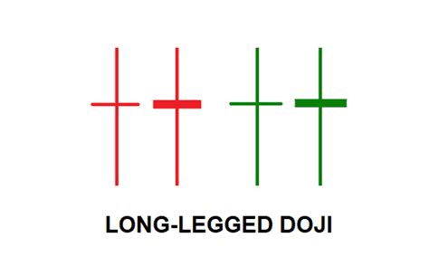 Long-legged doji