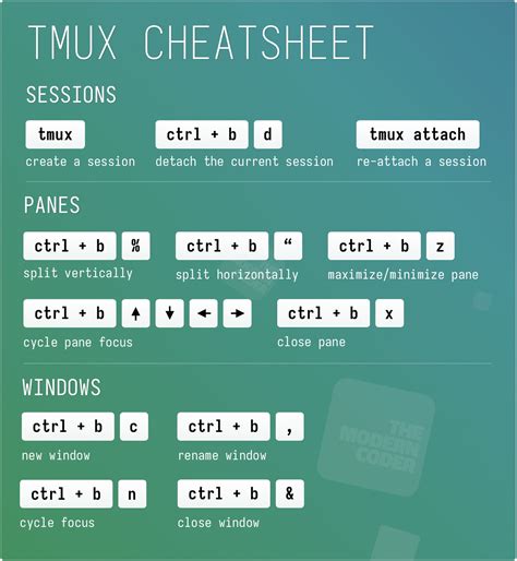 Simple TMUX cheatsheet & reference