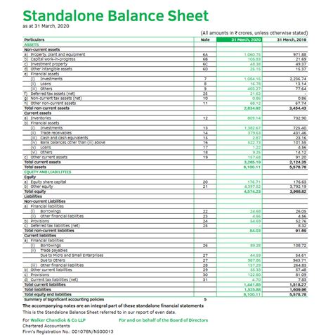 How to Read a Balance Sheet - Dabur India Limited | Samco