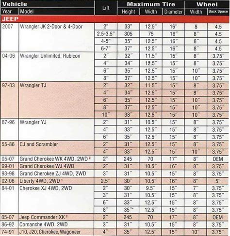 Wrangler Tire Size Chart