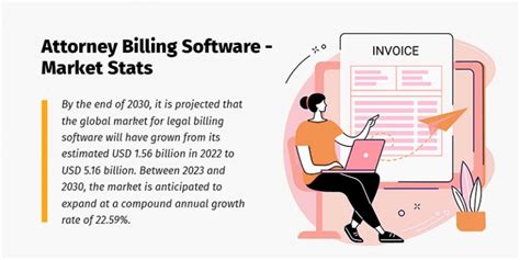 How to Develop Attorney Billing Software? - Matellio Inc