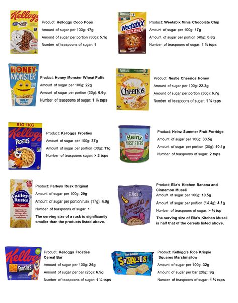 Hidden Sugars in Breakfast Cereals and Cereal Bars - Startwell_2020