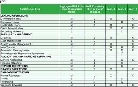 Figure 4 from Mithat RASGEN DETERMINATION OF RISKS IN RISK BASED INTERNAL AUDITING APPROACH AND ...