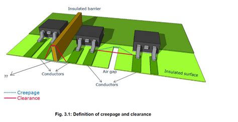 High voltage Pin PCB clearance - Electrical Engineering Stack Exchange