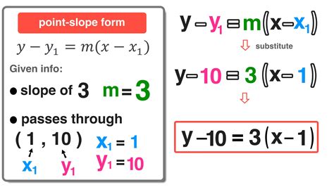 5 Point-Slope Form Examples with Simple Explanations — Mashup Math ...