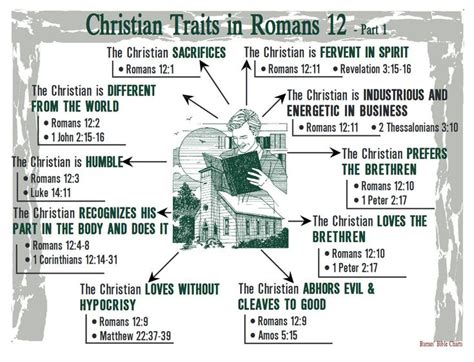 Christian Traits in Romans 12 - 1 | Bible doctrine, Bible study help, Bible knowledge