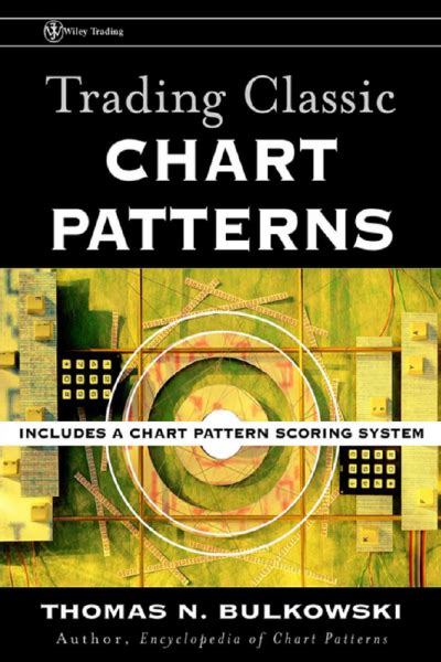 Những Quyển Sách Hay về Chart Patterns của Thomas N Bulkowski