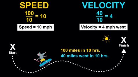 Main Difference Between Speed and Velocity