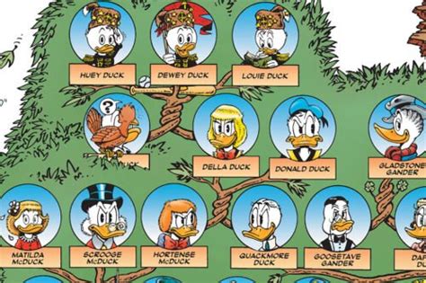 Donald Duck's Family Tree: Who's Who, from Grandma Duck to Scrooge McDuck?