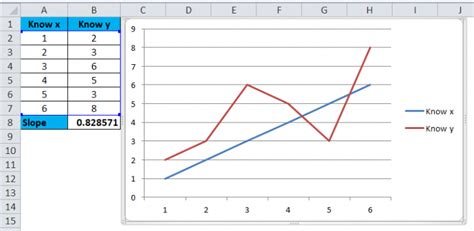 SLOPE Function in Excel (Formula, Examples) | How to Use SLOPE?