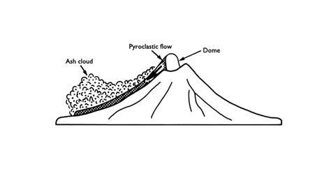 Volcanic hazards - British Geological Survey