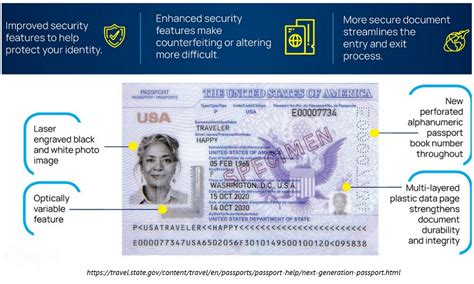 New US Passport Design 2024: Next Gen Passport