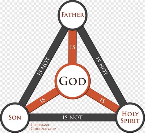 Bible Shield of the Trinity The Triune God God the Father, God, angle, christianity png | PNGEgg