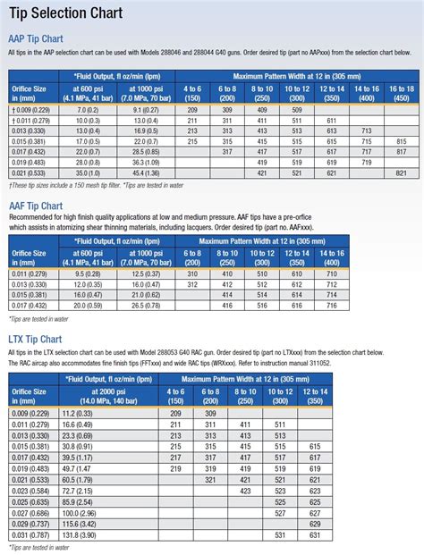 Graco Paint Tips Chart